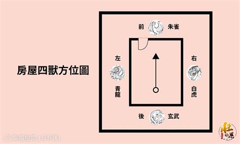 風水 龍虎邊|【風水 龍邊虎邊】風水關鍵龍虎邊！大門方位＆格局。